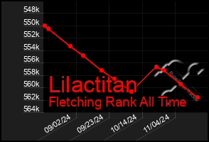 Total Graph of Lilactitan