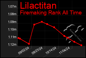 Total Graph of Lilactitan