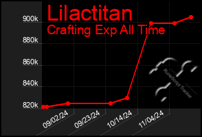 Total Graph of Lilactitan