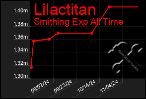 Total Graph of Lilactitan