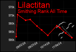 Total Graph of Lilactitan