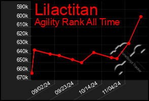 Total Graph of Lilactitan