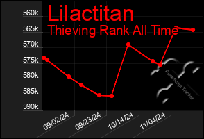 Total Graph of Lilactitan