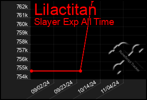 Total Graph of Lilactitan