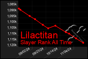 Total Graph of Lilactitan