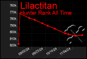 Total Graph of Lilactitan