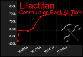 Total Graph of Lilactitan