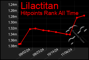 Total Graph of Lilactitan