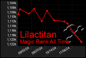 Total Graph of Lilactitan