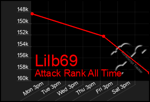 Total Graph of Lilb69