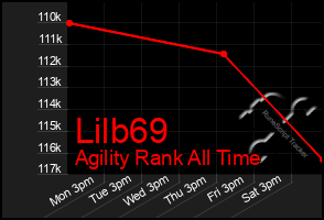Total Graph of Lilb69