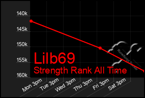 Total Graph of Lilb69