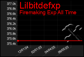 Total Graph of Lilbitdefxp