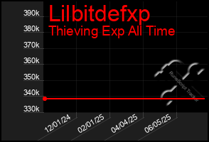 Total Graph of Lilbitdefxp