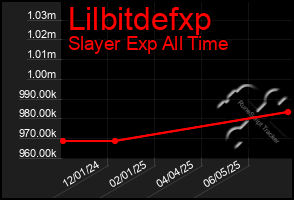 Total Graph of Lilbitdefxp