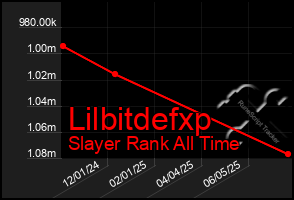 Total Graph of Lilbitdefxp