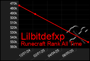 Total Graph of Lilbitdefxp