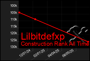 Total Graph of Lilbitdefxp