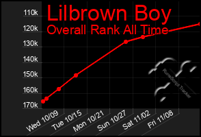 Total Graph of Lilbrown Boy