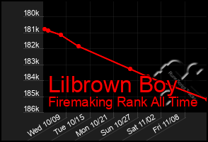 Total Graph of Lilbrown Boy