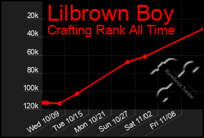 Total Graph of Lilbrown Boy