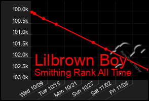 Total Graph of Lilbrown Boy