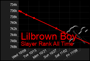 Total Graph of Lilbrown Boy