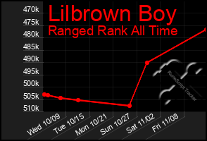 Total Graph of Lilbrown Boy