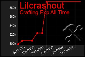 Total Graph of Lilcrashout