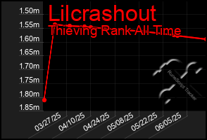 Total Graph of Lilcrashout
