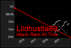 Total Graph of Lildhustla69