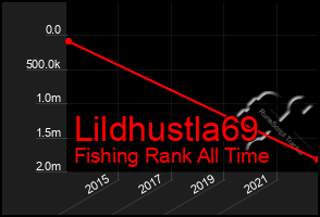Total Graph of Lildhustla69