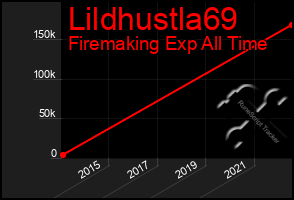 Total Graph of Lildhustla69