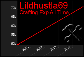 Total Graph of Lildhustla69