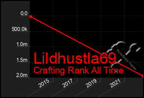 Total Graph of Lildhustla69