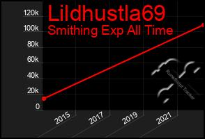Total Graph of Lildhustla69
