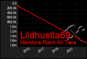 Total Graph of Lildhustla69