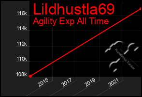 Total Graph of Lildhustla69