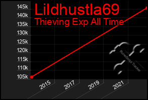 Total Graph of Lildhustla69