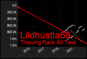 Total Graph of Lildhustla69