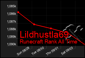 Total Graph of Lildhustla69