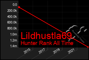Total Graph of Lildhustla69