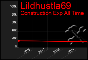 Total Graph of Lildhustla69