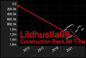 Total Graph of Lildhustla69