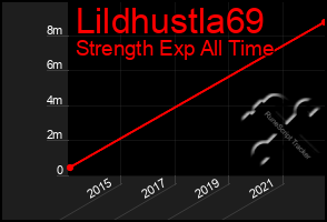 Total Graph of Lildhustla69