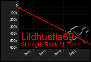 Total Graph of Lildhustla69