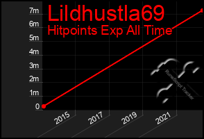 Total Graph of Lildhustla69