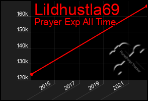 Total Graph of Lildhustla69