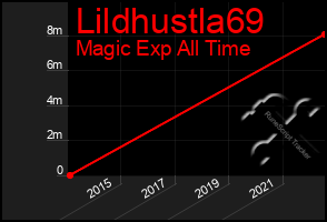 Total Graph of Lildhustla69