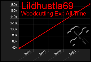 Total Graph of Lildhustla69